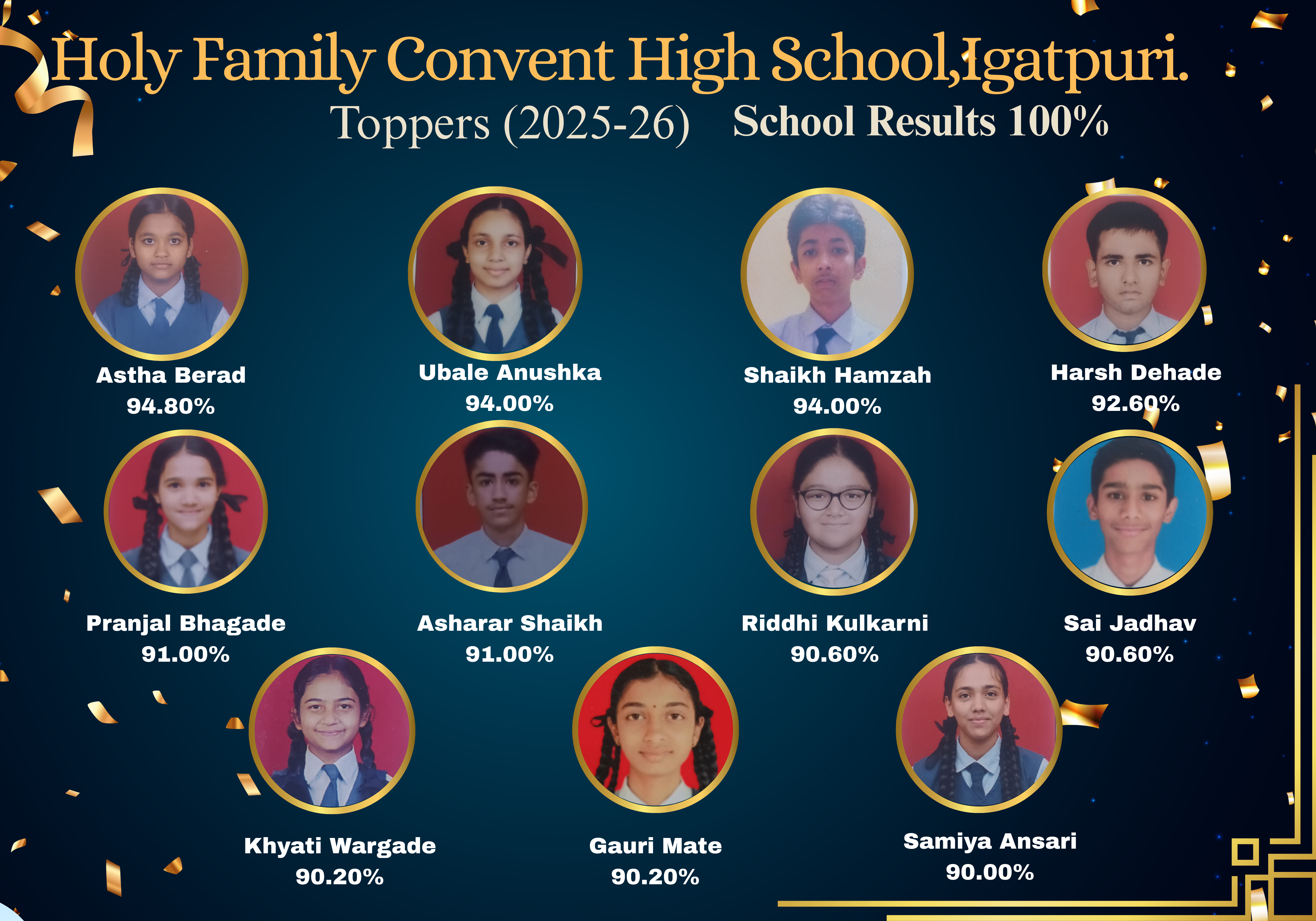 Toppers 2025-26
